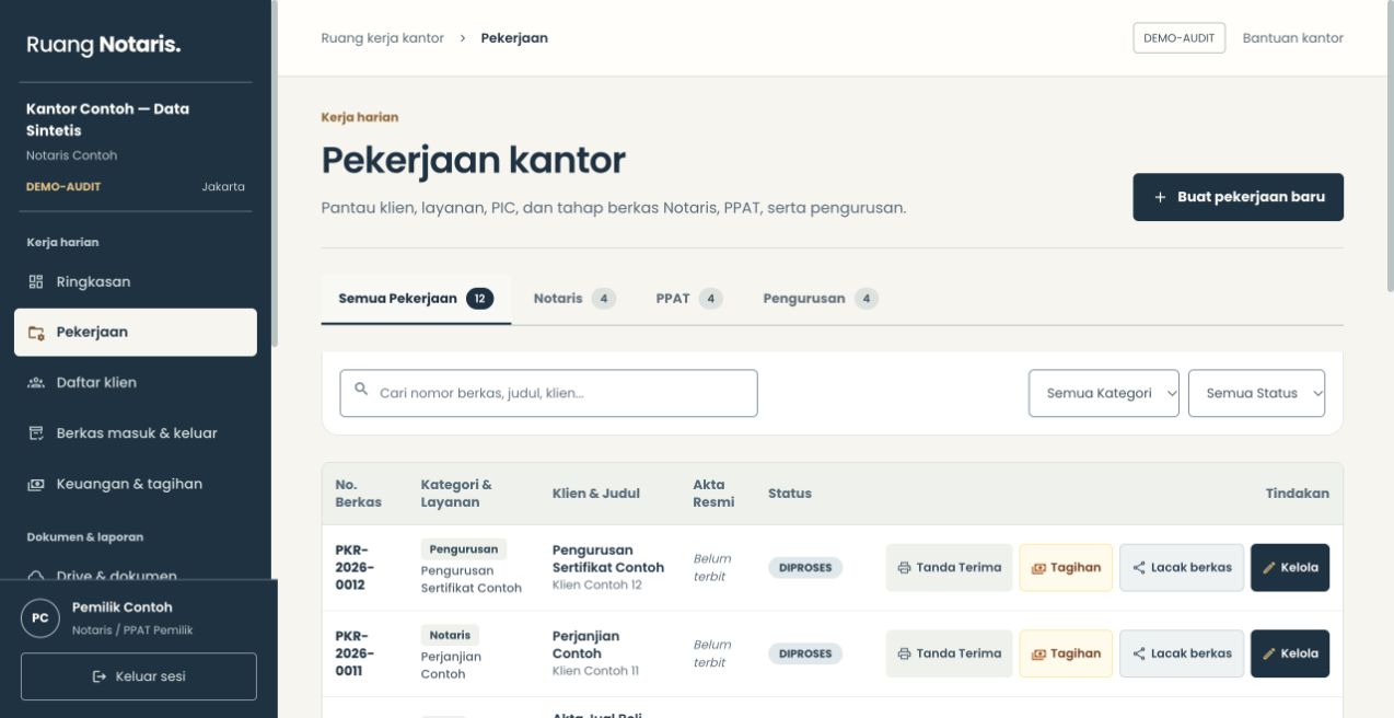 Daftar pekerjaan Ruang Notaris: filter Notaris, PPAT dan Pengurusan, status, serta tindakan kelola dan tanda terima; seluruh data sintetis.